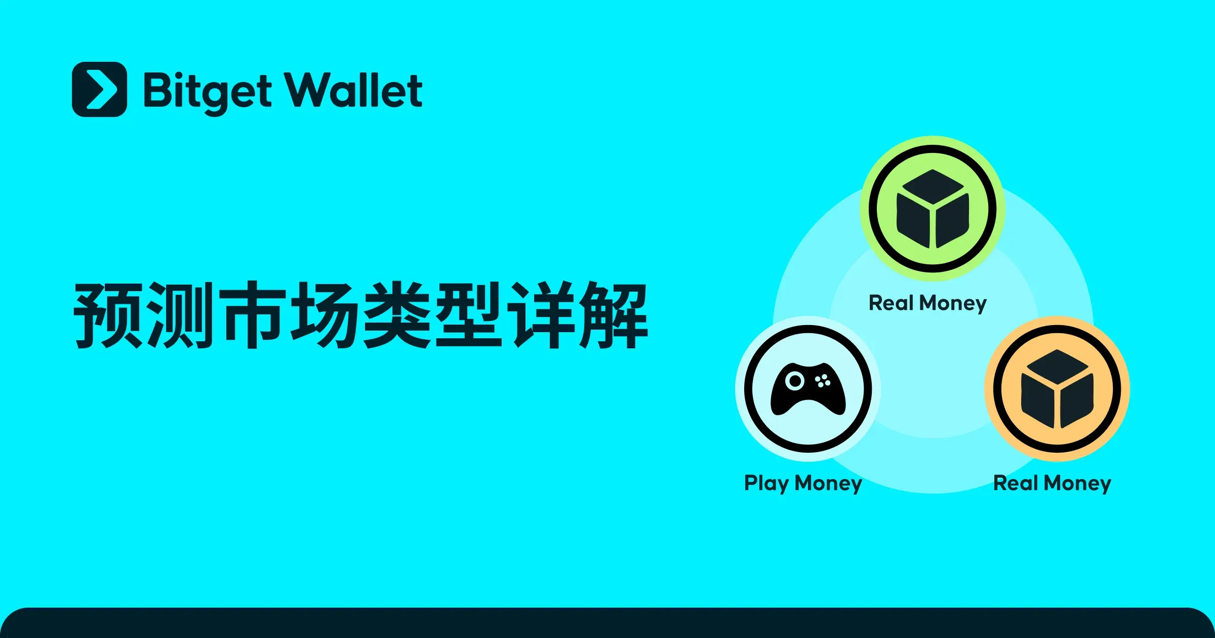 预测市场有哪些类型？真实资金、虚拟资金与去中心化系统解析