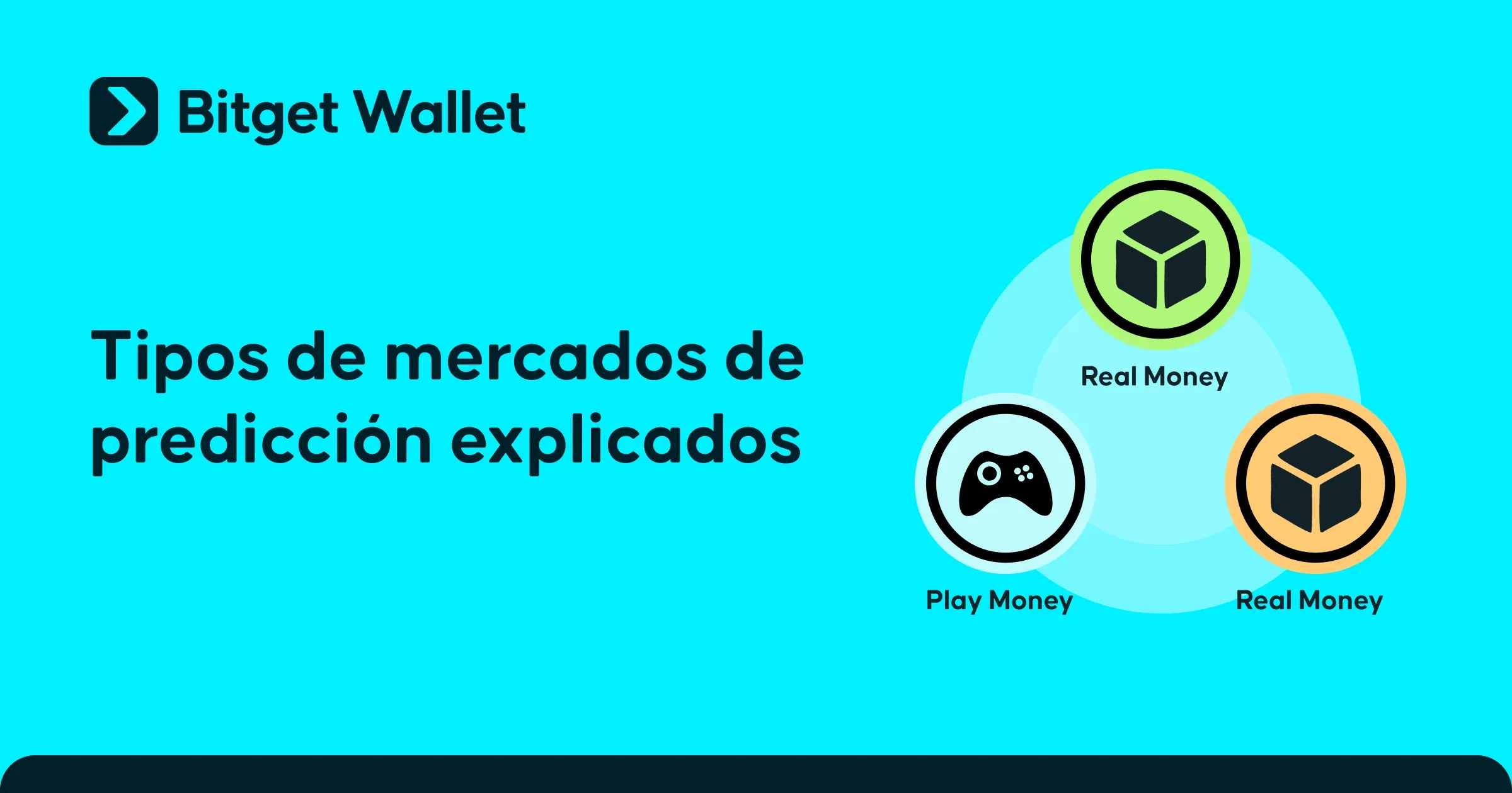 Types of Prediction Market: Real Money, Play Money, and Decentralized Systems