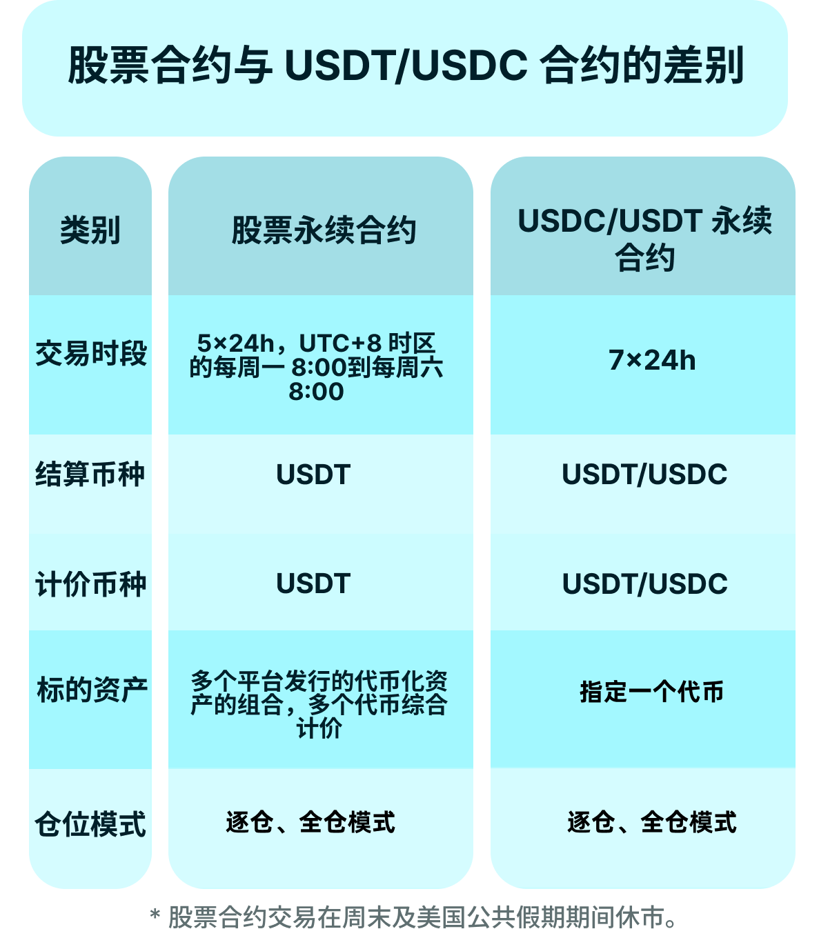 股票合约交易| 合约交易- Bitget Wallet 帮助中心