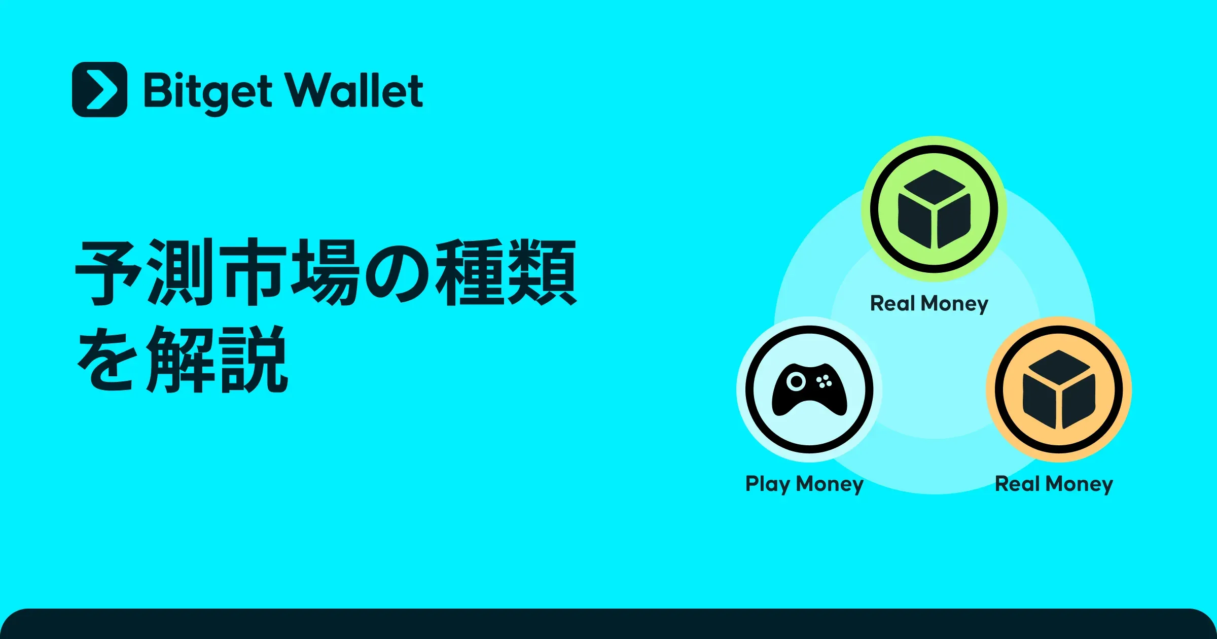 預測市場有哪些類型？真實資金、模擬資金與去中心化系統解析