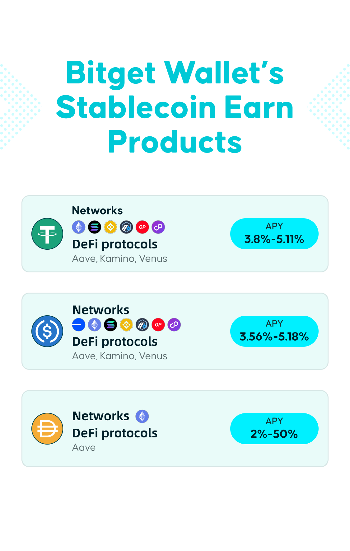 स्टेबलकॉइन्स क्या हैं?