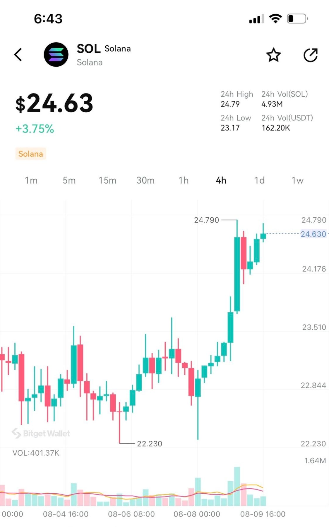 Bitget Solana (SOL) Wallet