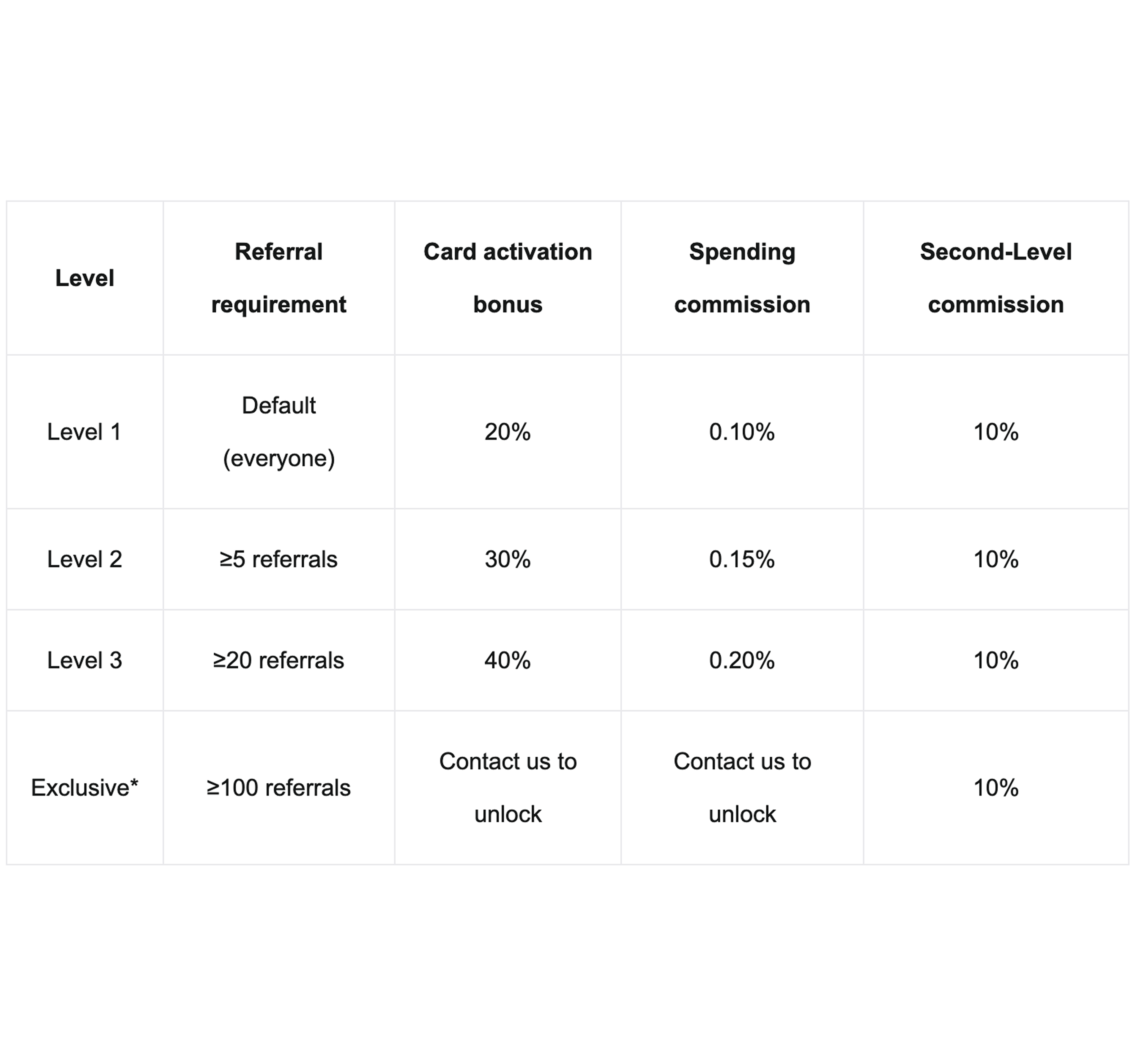 Aumenta tus retornos