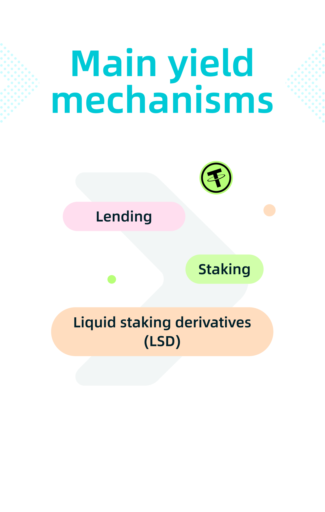 3 मुख्य यील्ड तंत्र