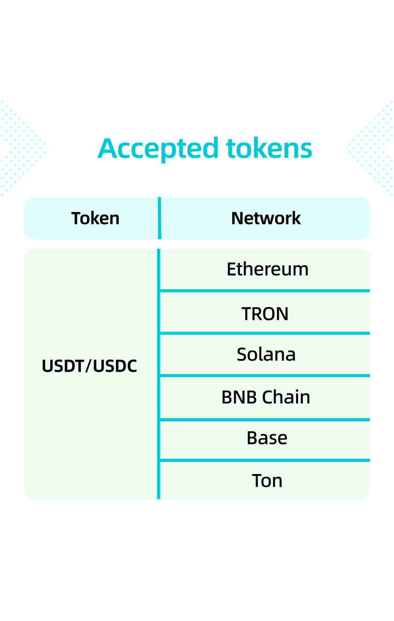 Supported stablecoins