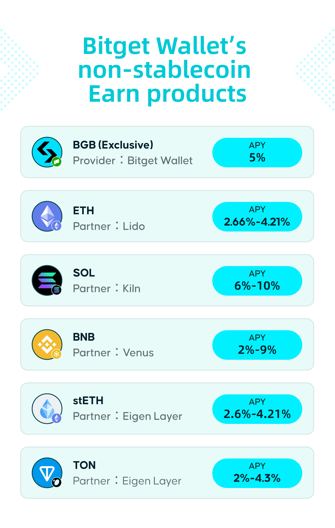 How to Earn from non-stablecoins | How to Earn on your crypto - Bitget  Wallet Help Center