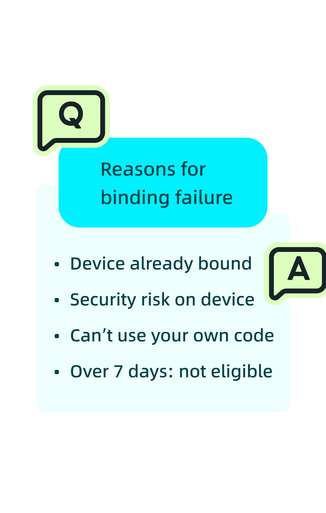 Reasons for binding failure