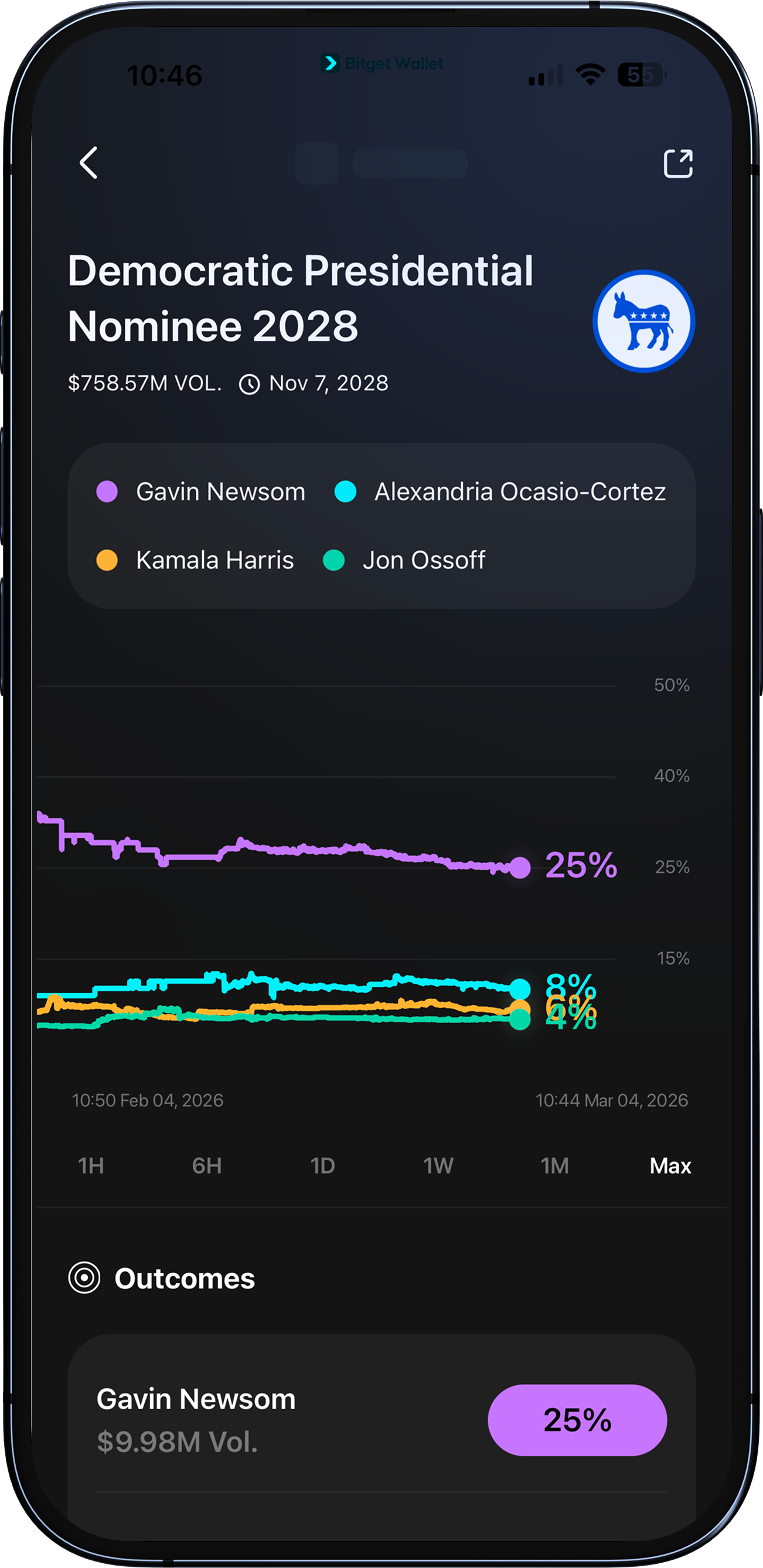 How prediction markets work