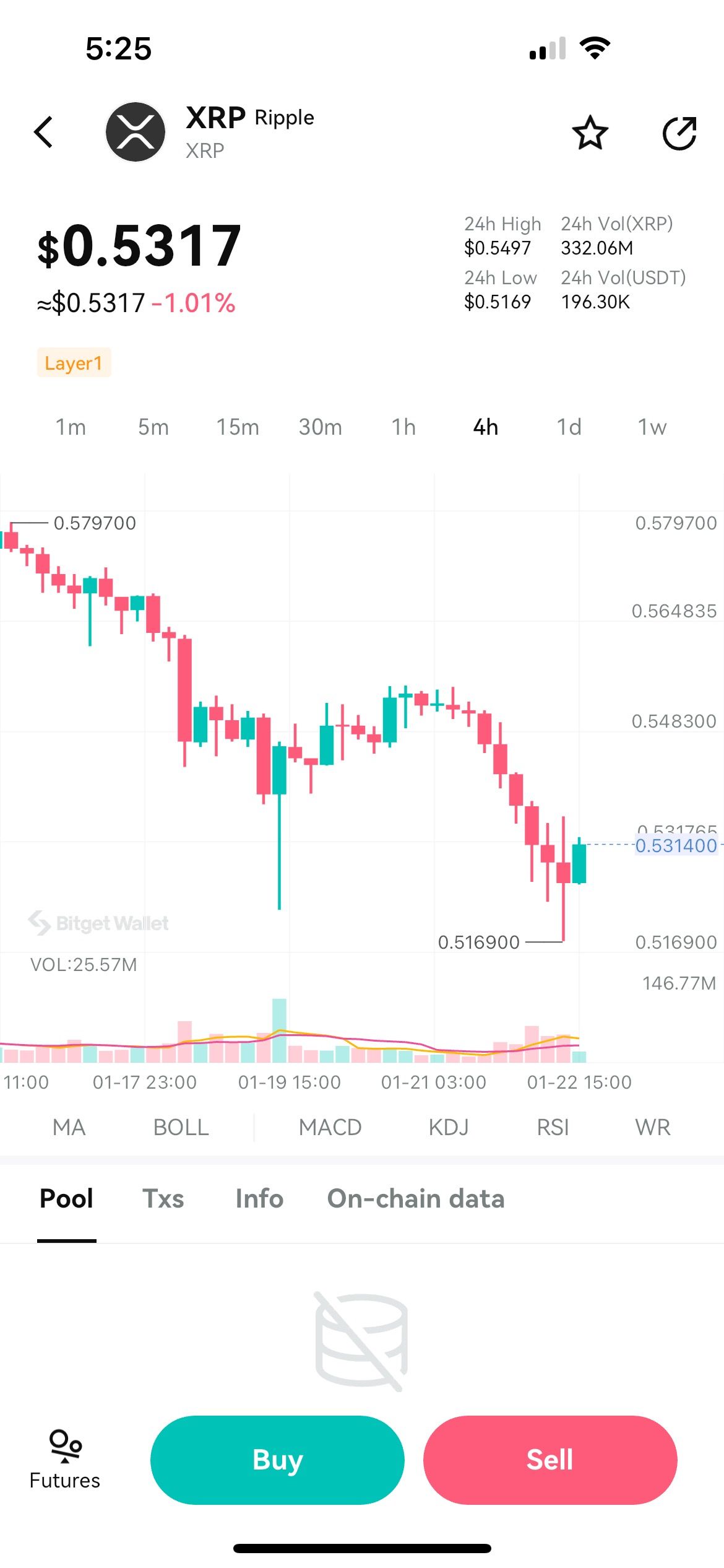 مبادلة على Ripple (XRP)