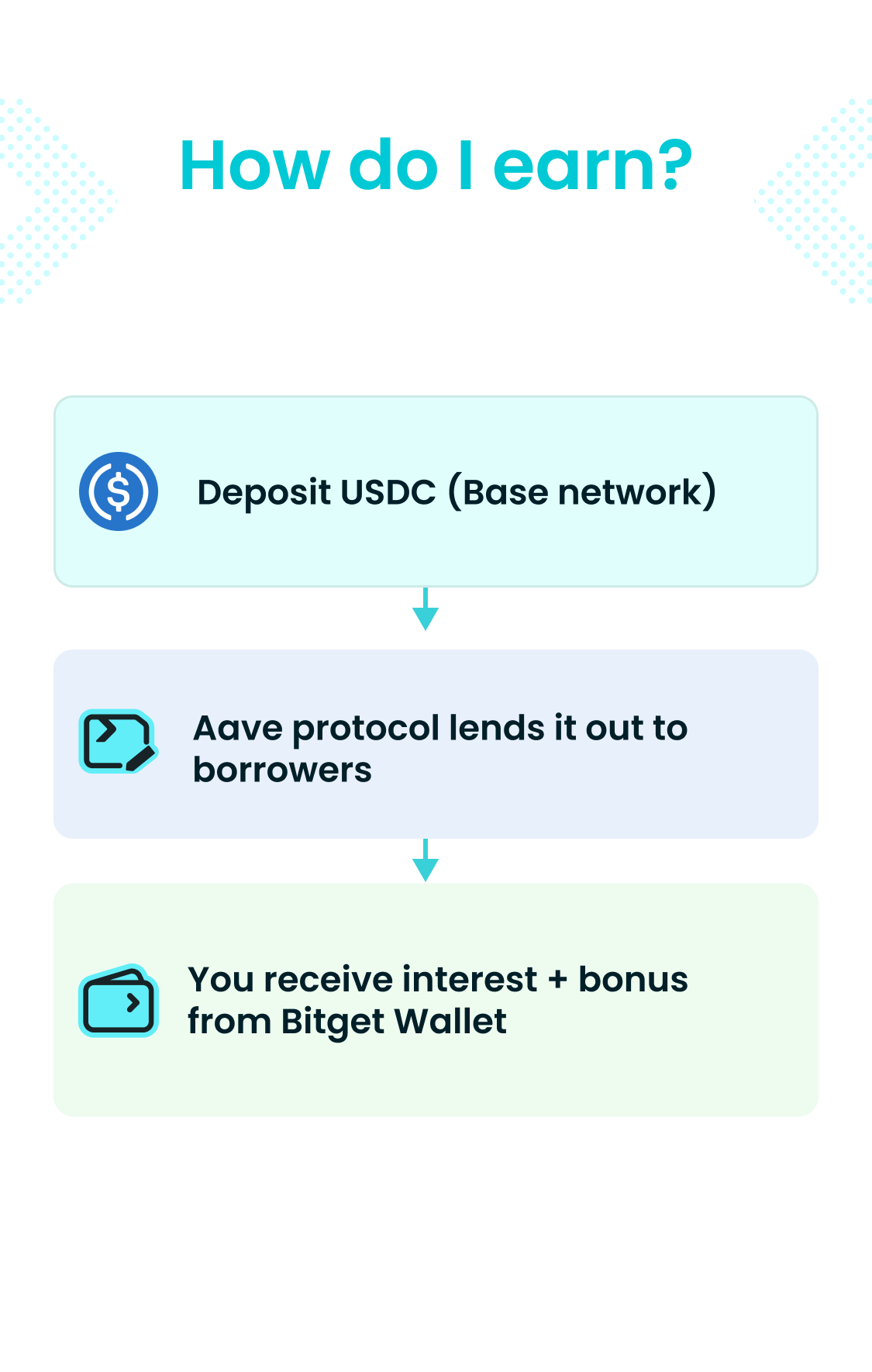 金利はどのように計算されますか？ | 米ドル運用 Plus - Bitget Wallet Help Center
