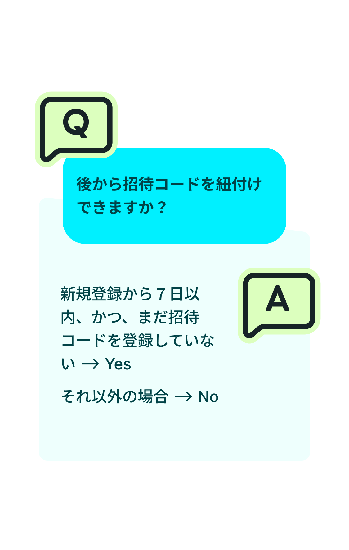 後から招待コードを追加することはできますか？