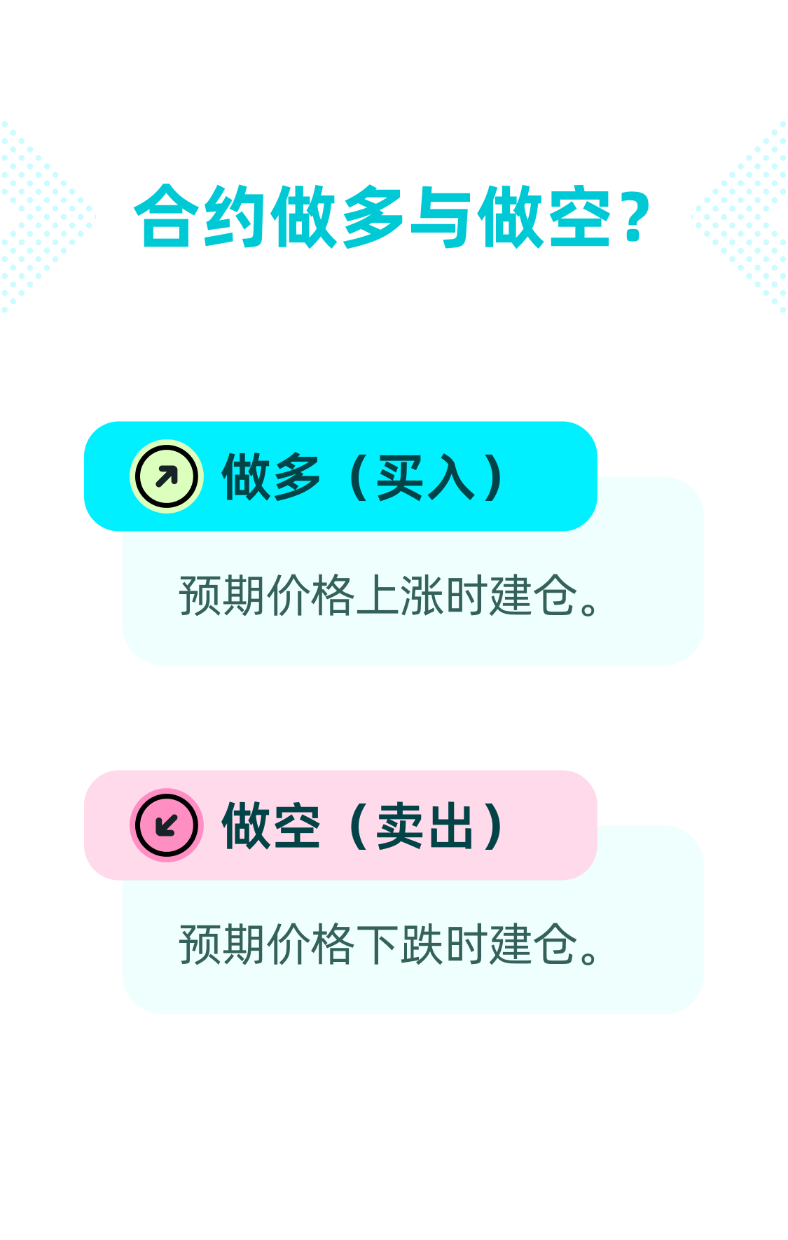 合約做多與做空