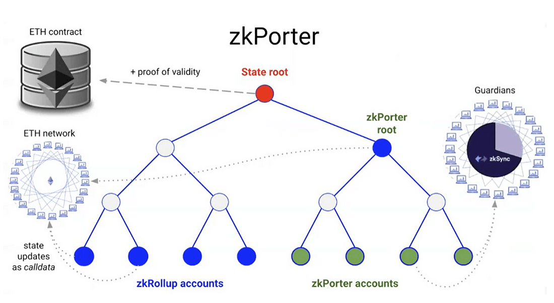 Learn About The ZkSync Ecosystem - Bitget Wallet (Previously BitKeep ...